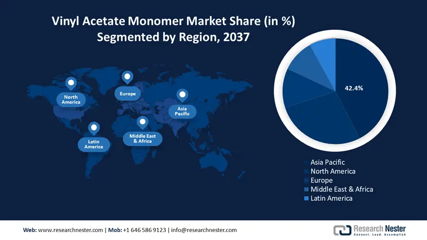 Vinyl Acetate Monomer Market size